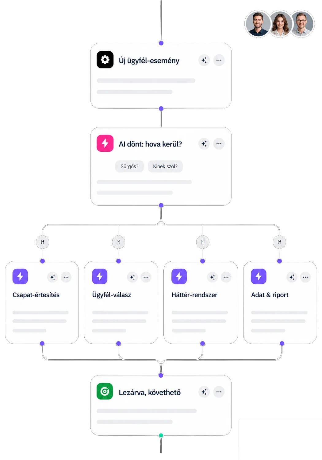 AI automatizáció workflow folyamat — ClickUp, Asana, Trello task trigger, priority alapú routing, Slack progress értesítés  eClick Apps