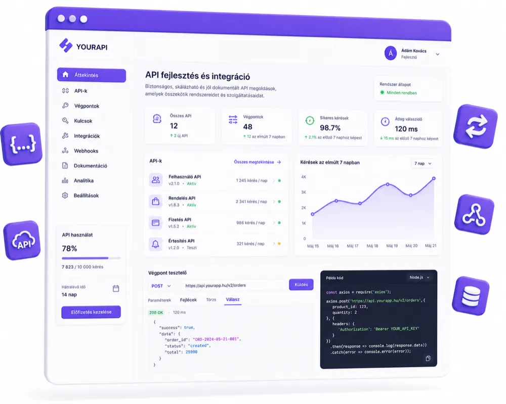 API fejlesztés és rendszerintegráció — REST, GraphQL, webhook — eClick  eClick Apps