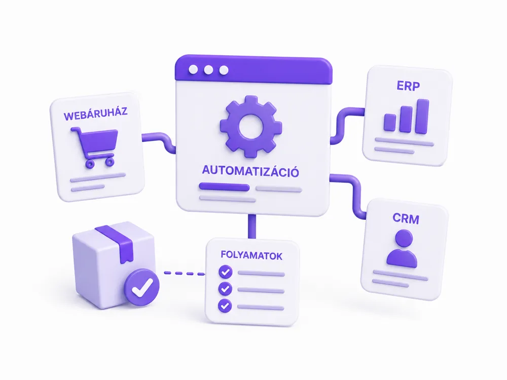 Webshop automatizáció és ERP / CRM integráció — eClick  eClick Apps