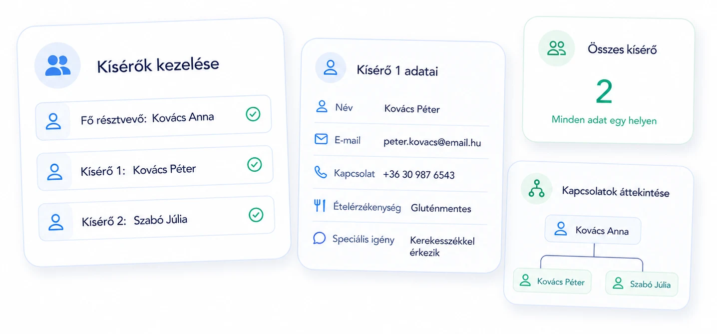Kísérők kezelése a rendezvény-regisztrációban — eClick: fő résztvevő mellett több kísérő külön adatokkal (e-mail, telefon, ételérzékenység, speciális igény), átlátható kapcsolati struktúra és összesített létszám egy helyen  eClick Apps