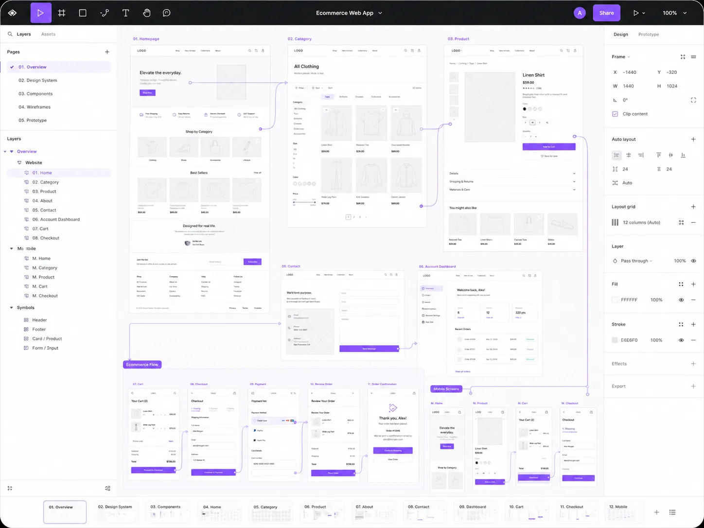 UI/UX tervezés Figmában — drótvázok, oldalstruktúra és átkattintható prototípus flow egy webshop projekthez  eClick Apps