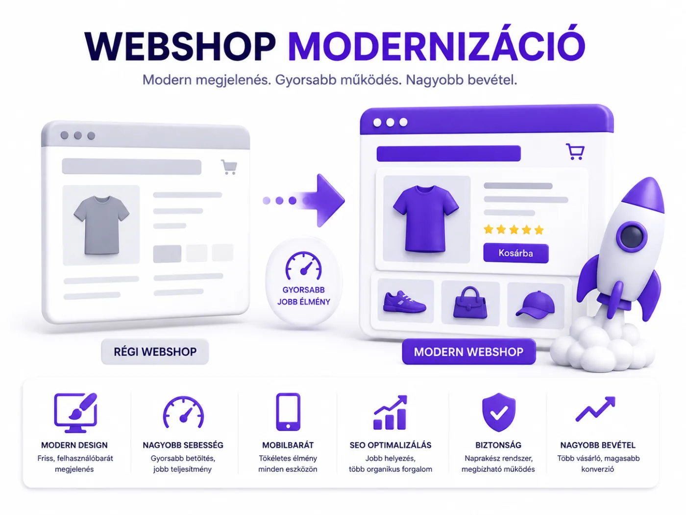 Webshop modernizáció — elavult webáruház felfrissítése modern dizájnnal, gyors UI-val.  eClick Apps