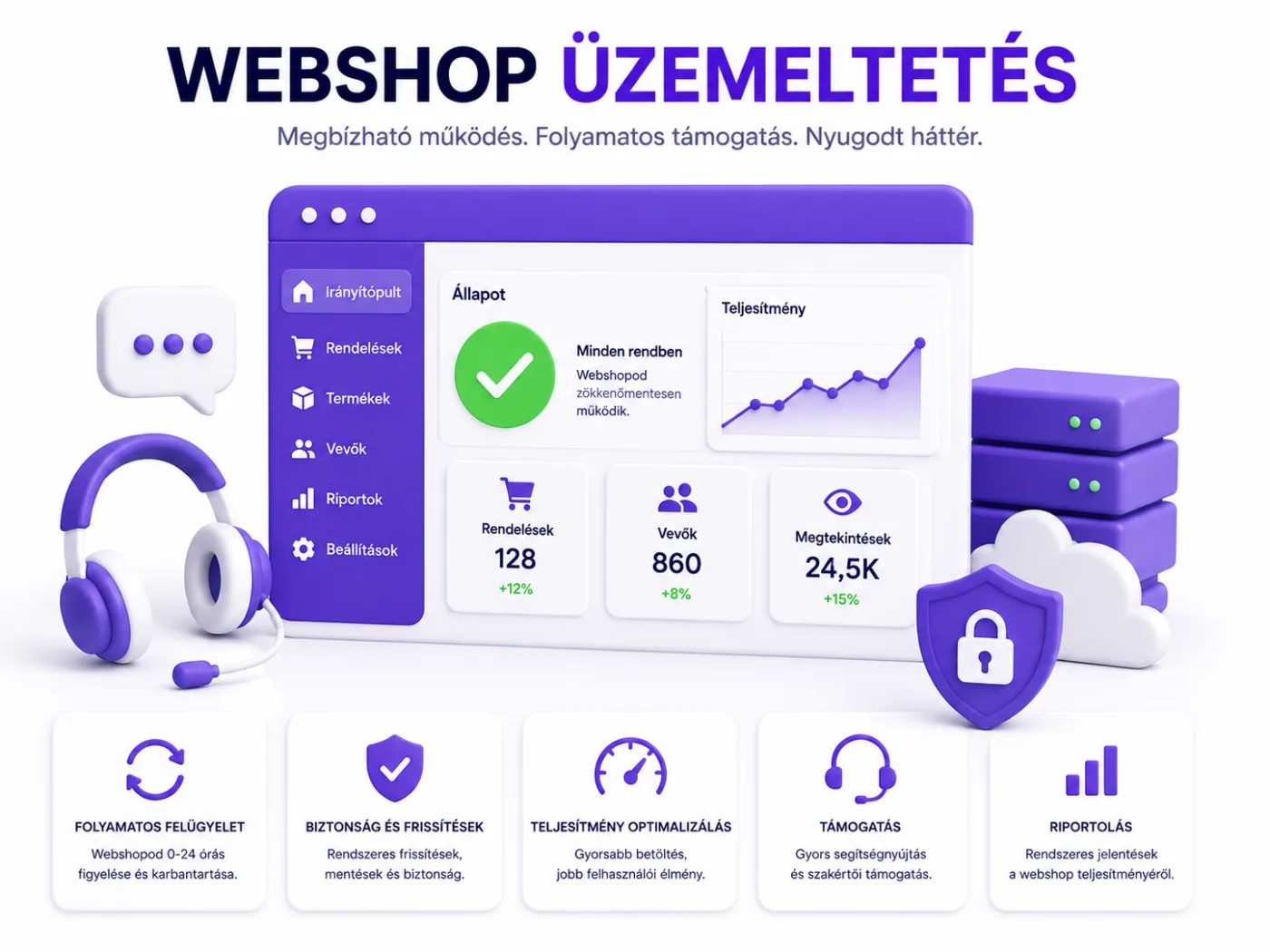 Webshop üzemeltetés dashboard — biztonsági frissítések, teljesítmény-monitoring, hibakezelés.  eClick Apps